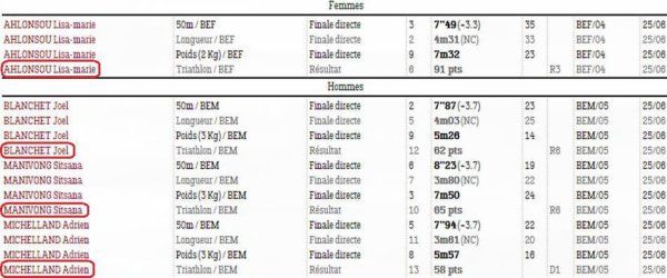 Meeting Benjamins-Minimes 2017 (Cannes La Bocca)