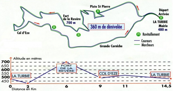 Course du Trophée 2017 (La Turbie, 06) - Maximilien Maccio 2ème sratch (1er Master 1)