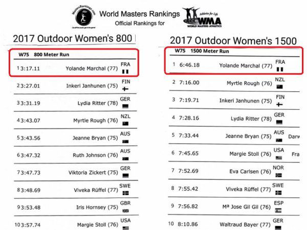 World Masters Rankings 2017 - Yolande Marchal 1ère sur 800 m et 1500 m