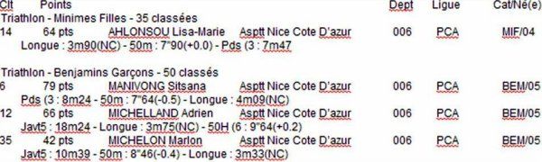 Challenge Picat 2018 (Cannes la Bocca) - Triathlon Athlé et ASPTT Nice Côte d'Azur