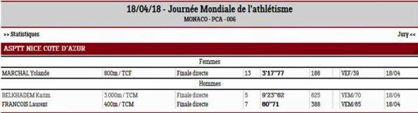 Journée Mondiale de l'Athlétisme 2018 (Monaco)