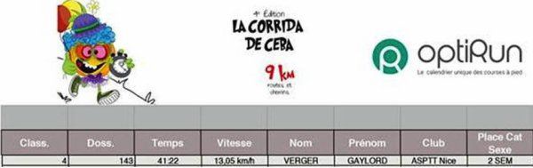 La Corrida de Ceba 2019 (Falicon, 06) - Gaylord Verger 4ème