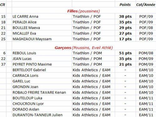 Challenge Poussins 2019 - Animation de Cagnes-sur-Mer (15 mai)