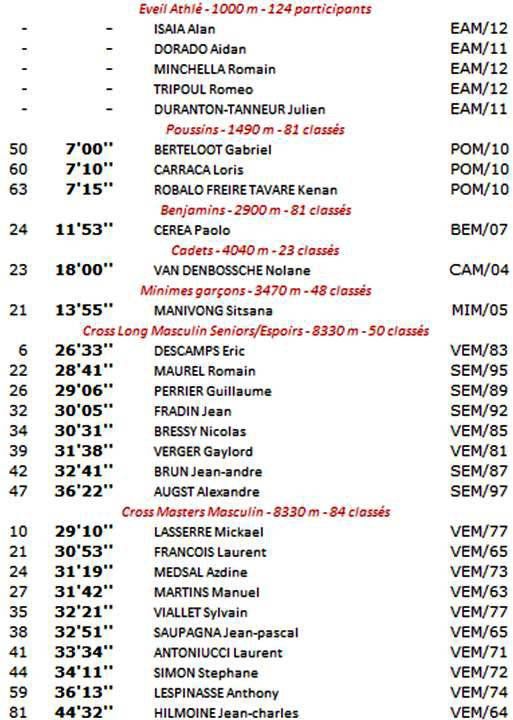 Départementaux de Cross 2020 (Opio, 06) - Top 10 pour Eric, Mickaël et Heidi...... L'ASPTT Nice Côte d'Azur 3ème en Cross Long Féminin