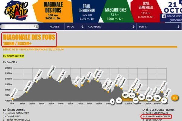 Diagonale des Fous 2021 (La Réunion) - Brillant exploit d'Amandine Ginouves, 2ème !