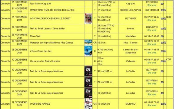 Calendrier officiel des courses des Alpes-Maritimes (cross, trail, route)