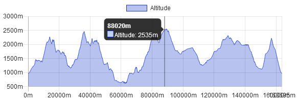 Ultra Trail du Val d'Aran 2022 (Pyrénées) - Superbe victoire d'Amandine Ginouvès