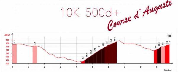 Trail de la Turbie 2022 (Alpes-Maritimes) - Dominique Perez 19ème sur 10 km