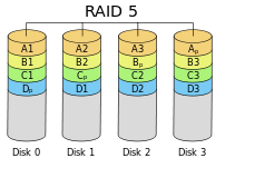 Configuration d'un serveur