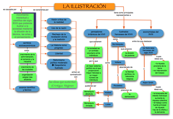 ILUSTRACIÓN