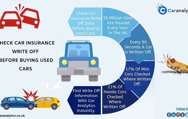 Caranalytics Over Blog Com Your One Stop Shop For Car Check Online