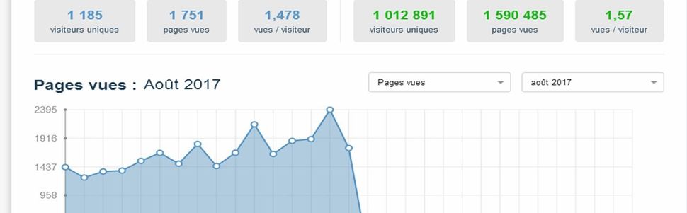 Un million