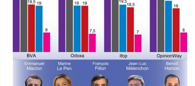 Institut de sondage v Big Data le duel de la prévision électorale