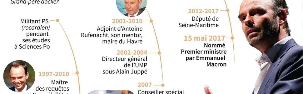 Quand Macron et le gouvernement E. Philippe s'apprêtent à détruire la Sécurité Sociale !