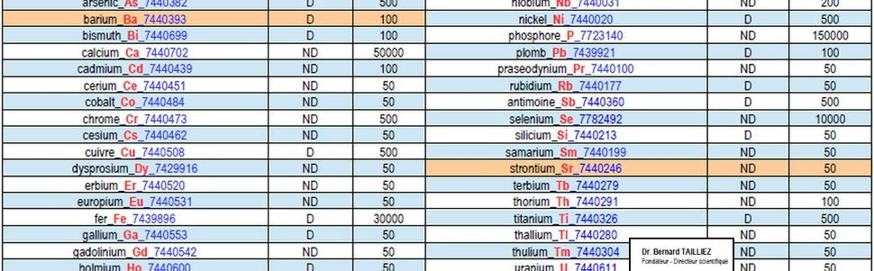 Confirmation : le carburant d'avion Jet-A1 est léthal